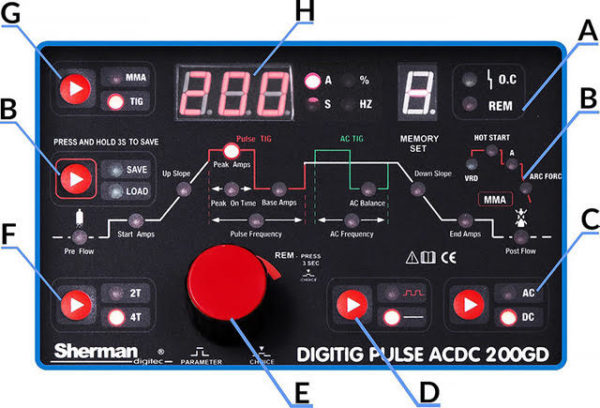 Sherman DIGITIG 200GD Pulse AC/DC – Mest populære maskine