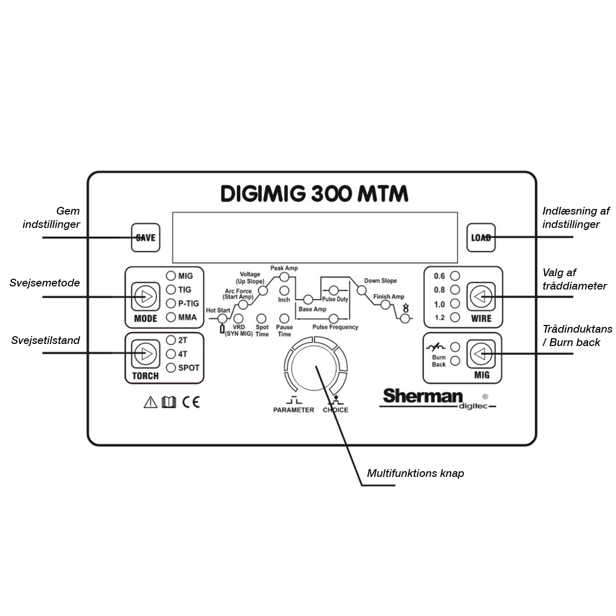 Sherman Synergic DIGIMIG 300 MTM – 3 i En – MIG / TIG DC HF / MMA – inkl. Argon og Co2 – TILBUD