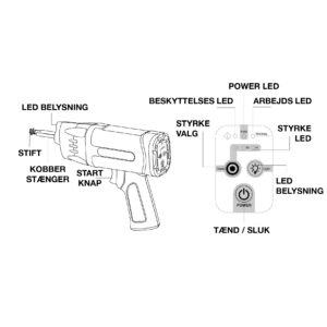 Plastik Svejsepistol Kit 75W til reparation af plast – Inkl. 300 stifter