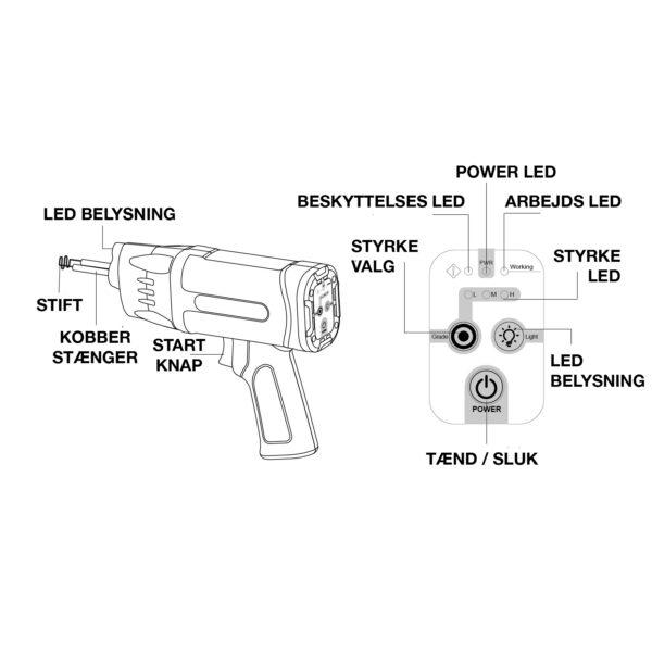 Plastik Svejsepistol Kit 75W til reparation af plast – Inkl. 300 stifter